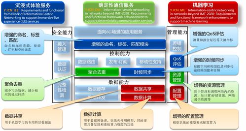 中國科學(xué)院上海高等研究院牽頭兩項(xiàng)ITU國際標(biāo)準(zhǔn)獲批立項(xiàng)，推動(dòng)網(wǎng)絡(luò)技術(shù)研究邁上新臺(tái)階