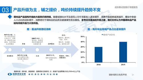 食品飲料行業專題研究報告 成本催化與格局優化視角下的網絡技術應用探索
